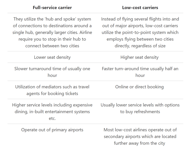 Summary of findings regarding regular price leadership.