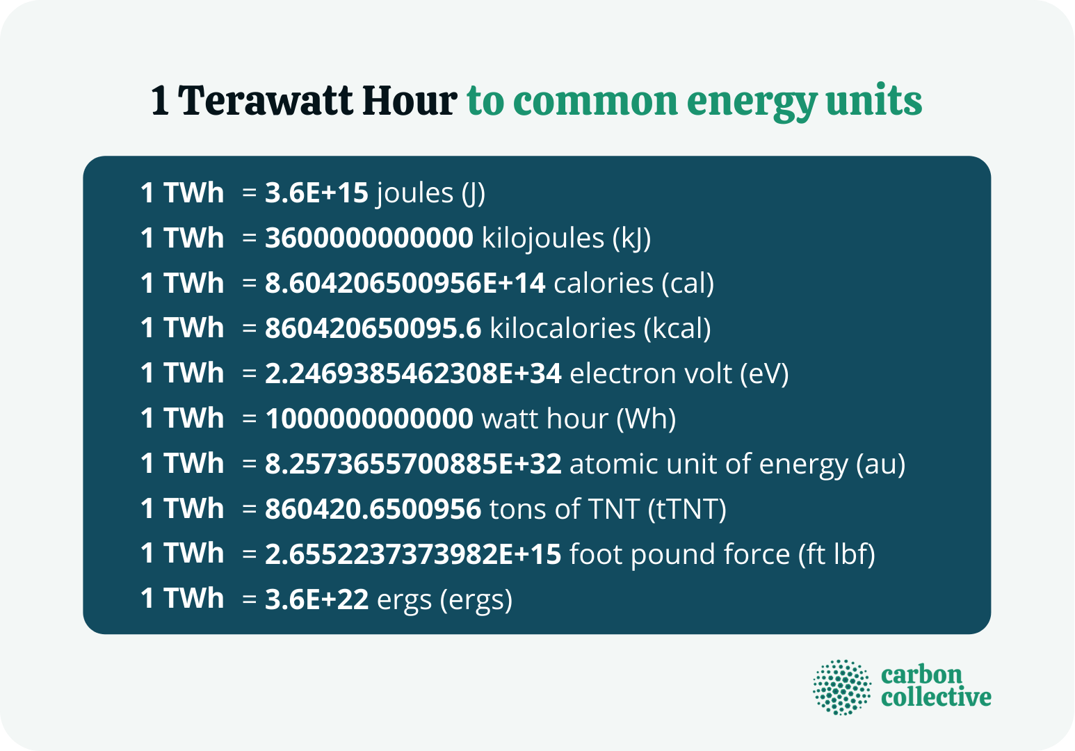 1_Terawatt_Hour_to_common_energy_units-1