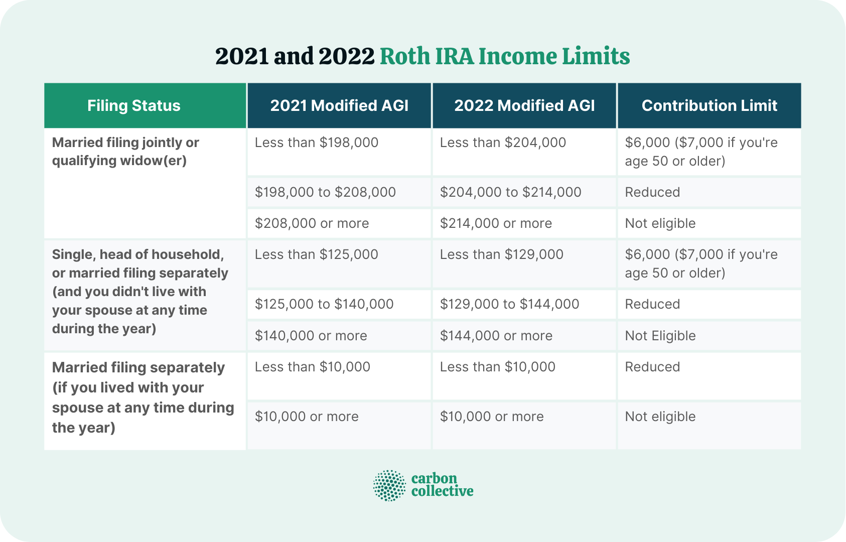 roth-ira-vs-401-k-a-side-by-side-comparison