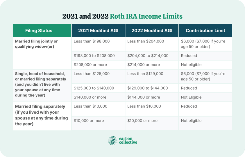 Roth IRA vs 401(k) A Side by Side Comparison