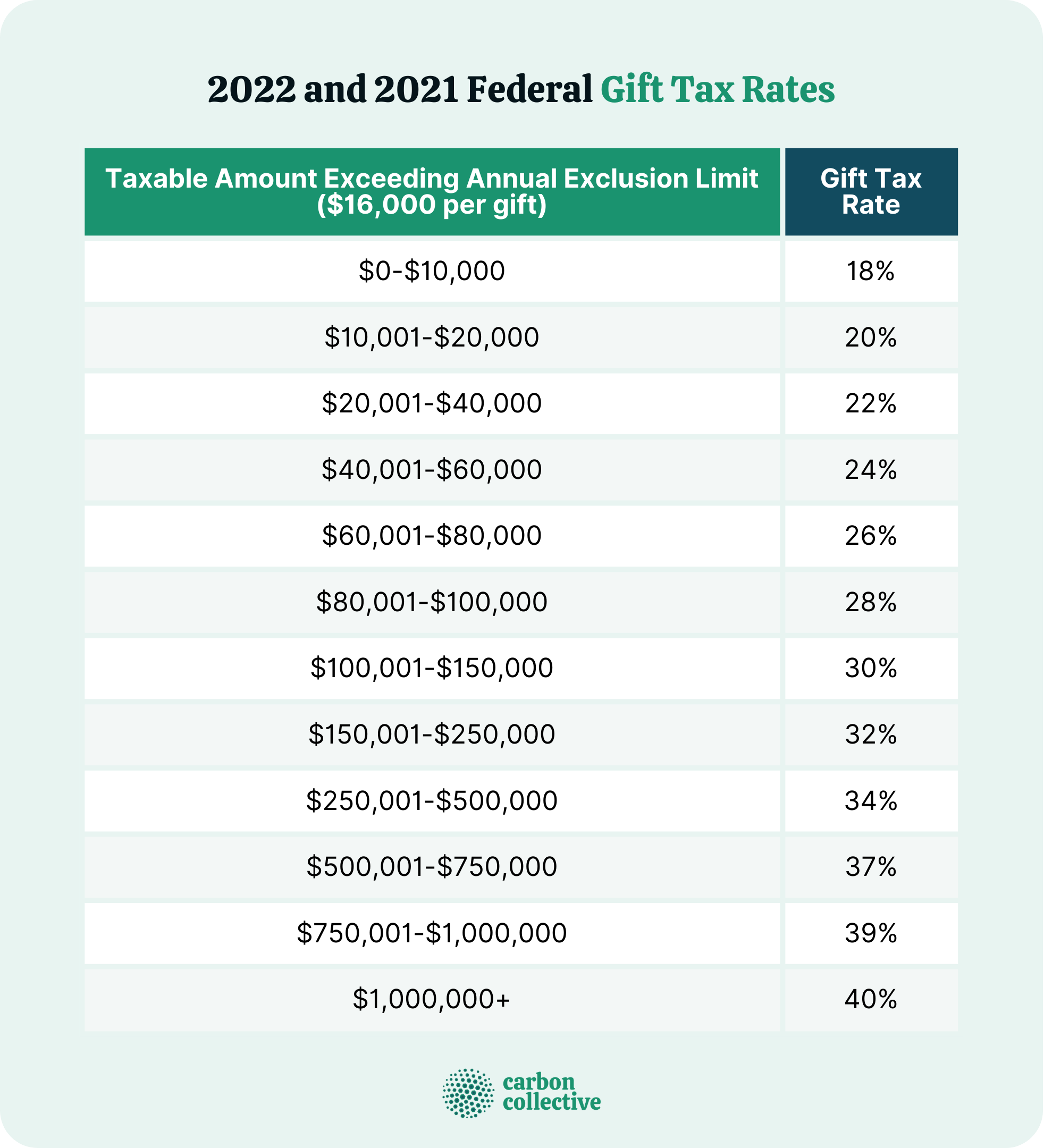 Gift Tax 2025 Limit Adam Vaughan