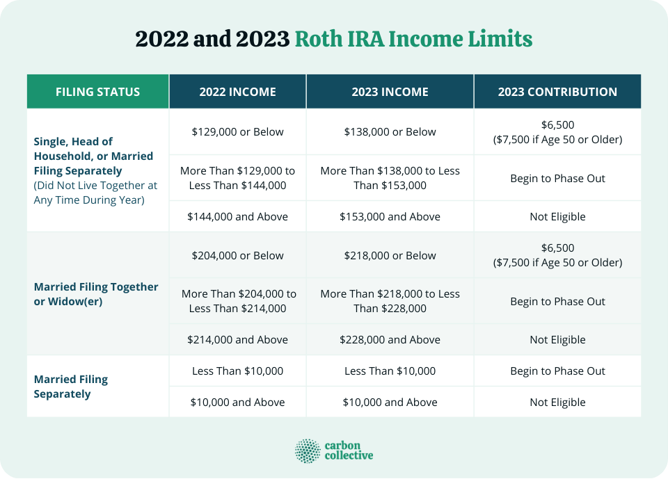 2022_and_2023_Roth_IRA_Income_Limits-1