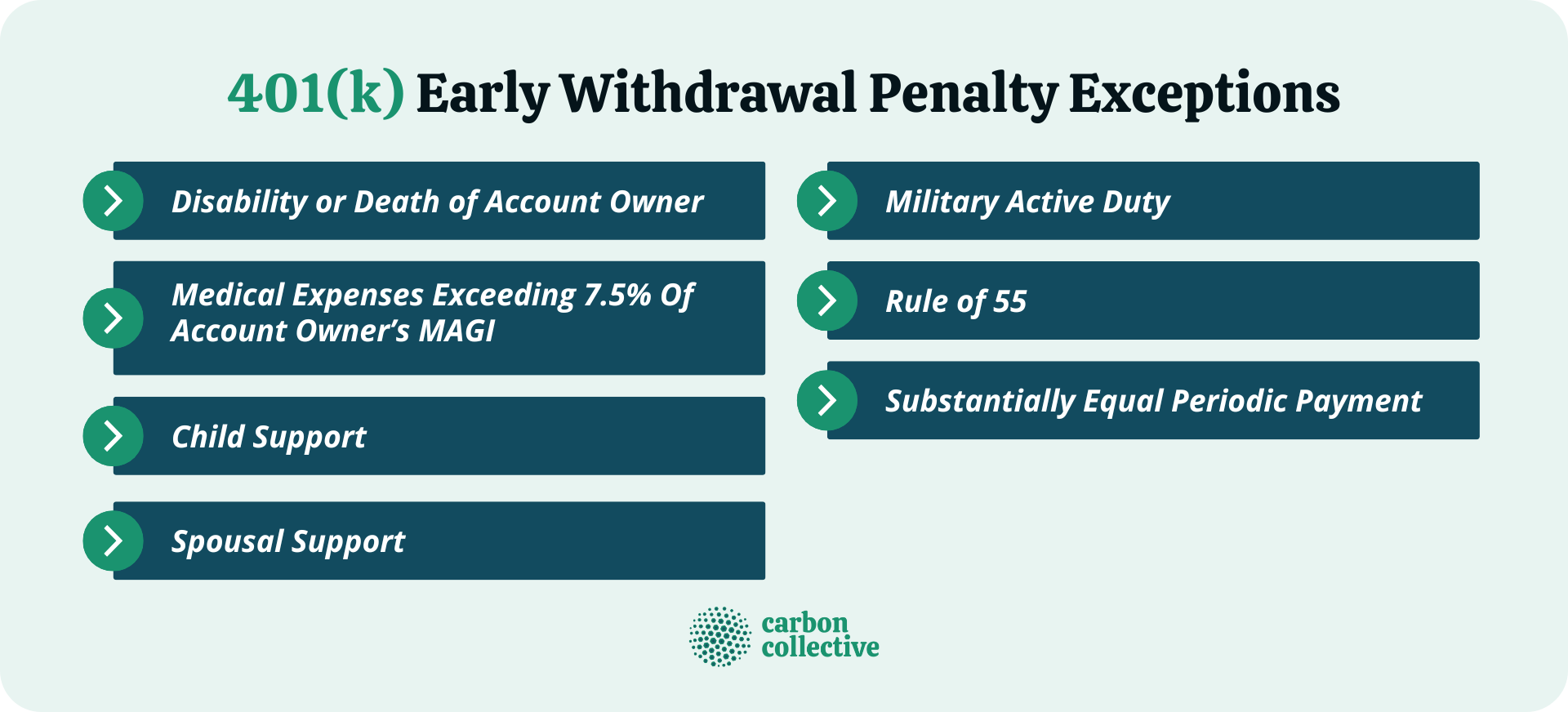 401(k)_Early_Withdrawal_Penalty_Exceptions