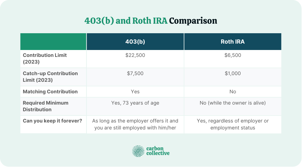 10-roth-403b-calculator-leuisrhiannnon