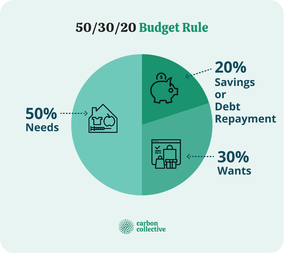 50_30_20_Budget_Rule