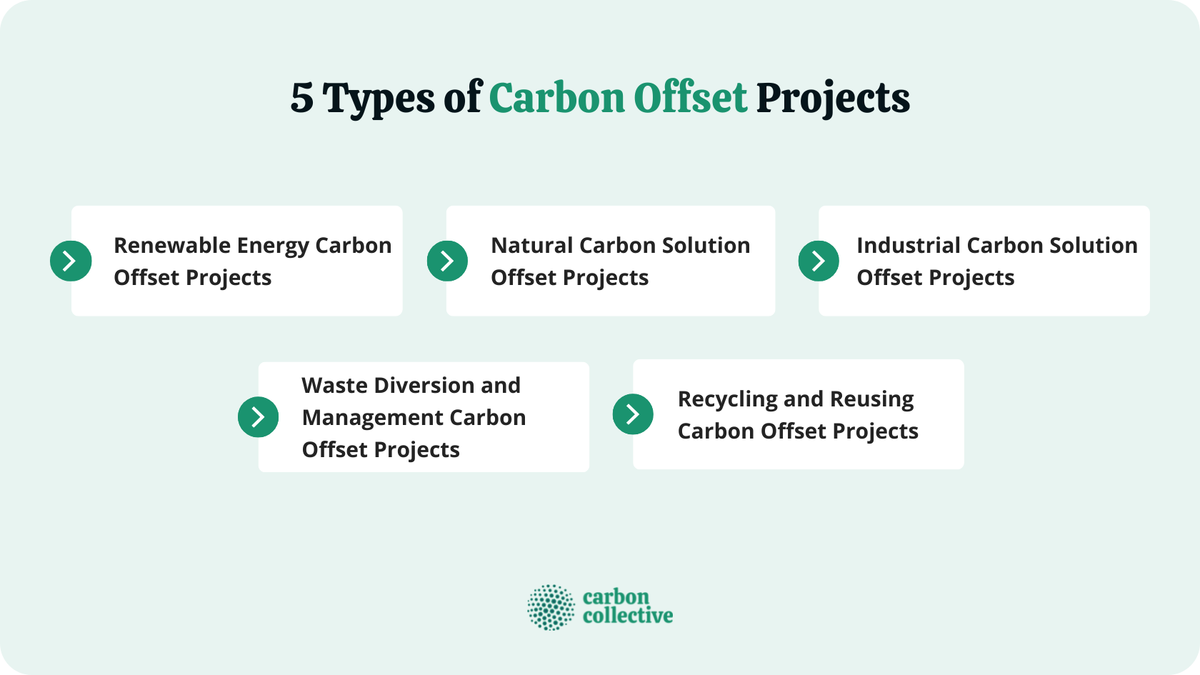5_Types_of_Carbon_Offset_Projects