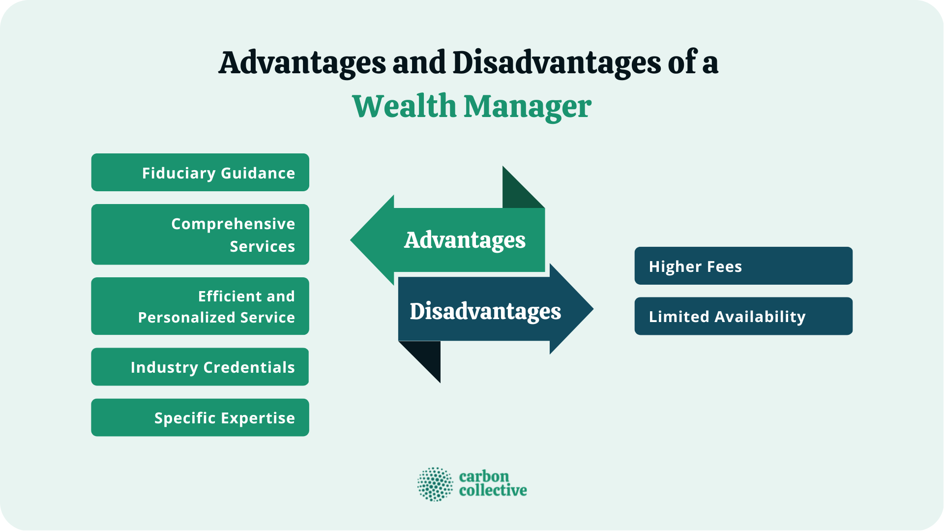 Advantages_and_Disadvantages__of_a_Wealth_Manager