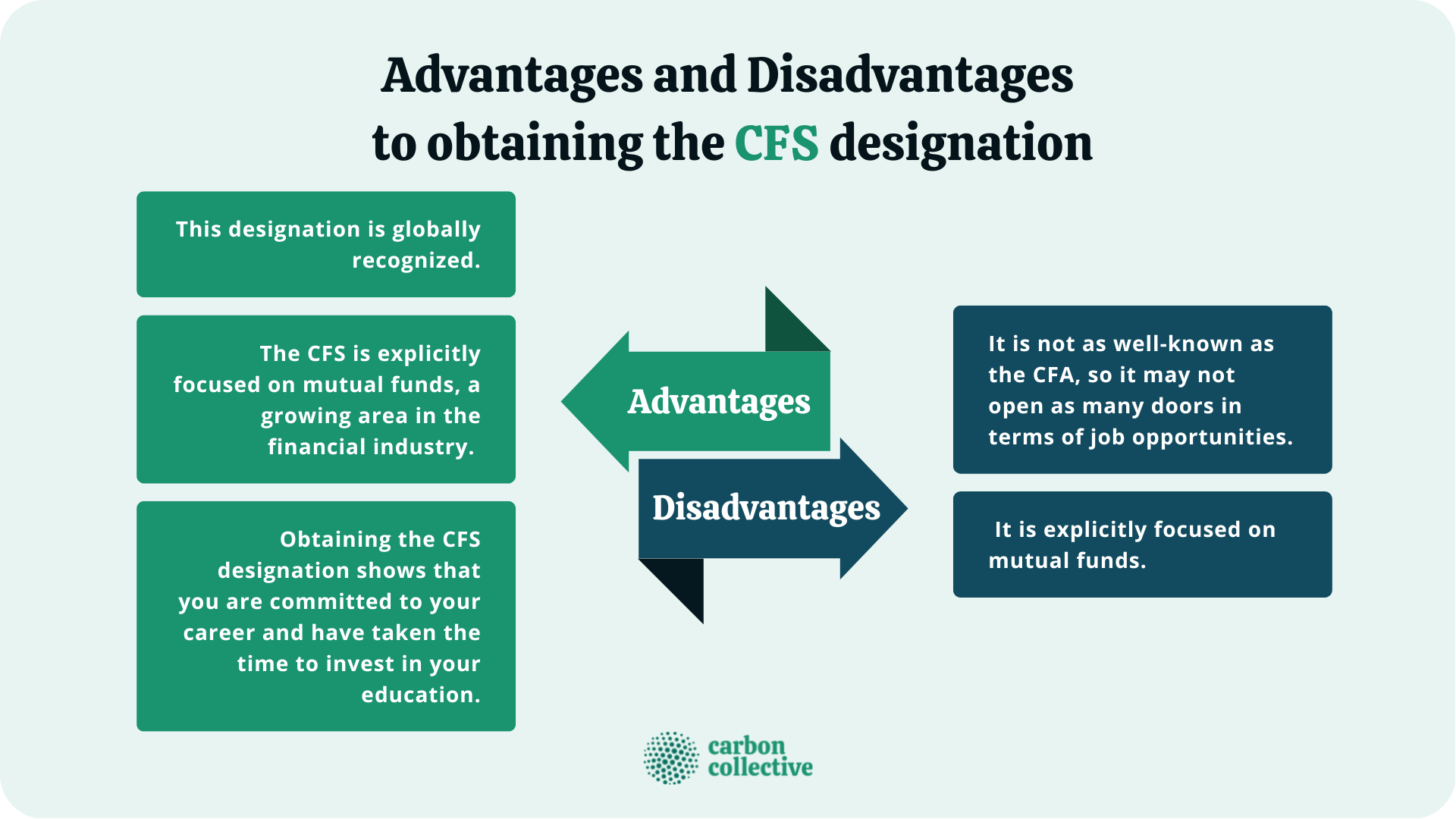 Advantages_and_Disadvantages__to_obtaining_the_CFS_designation