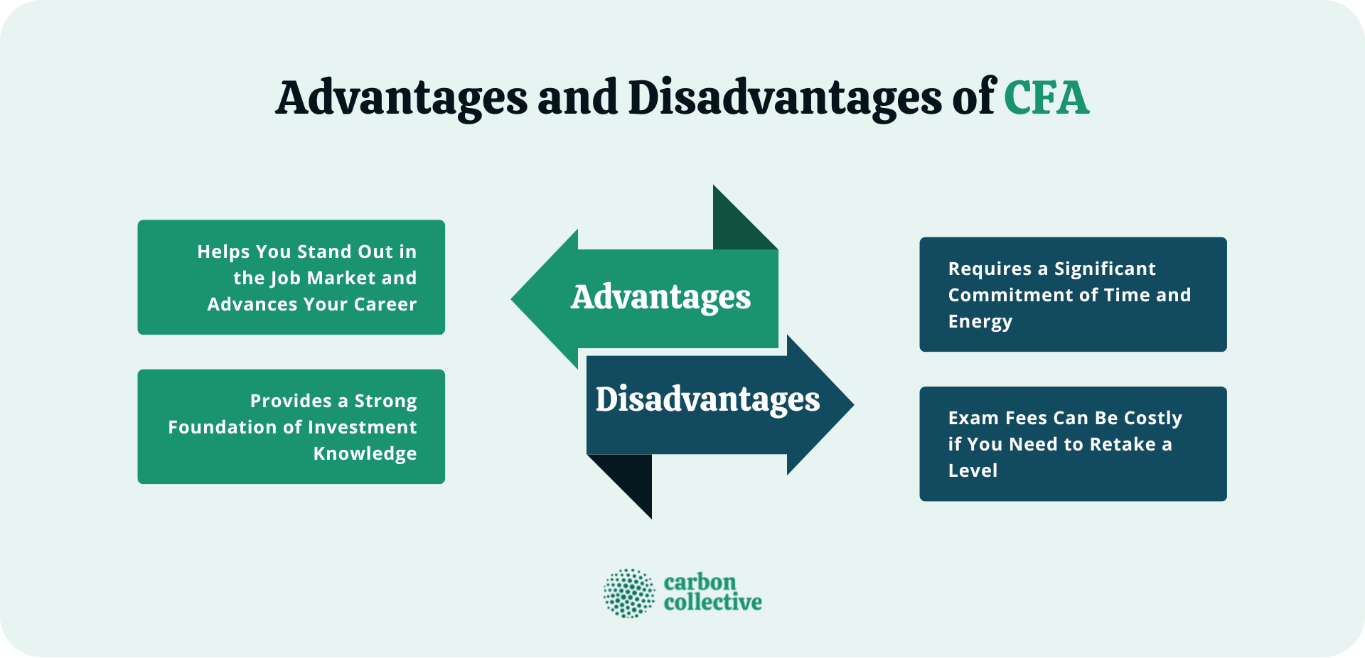 Advantages_and_Disadvantages_of_CFA