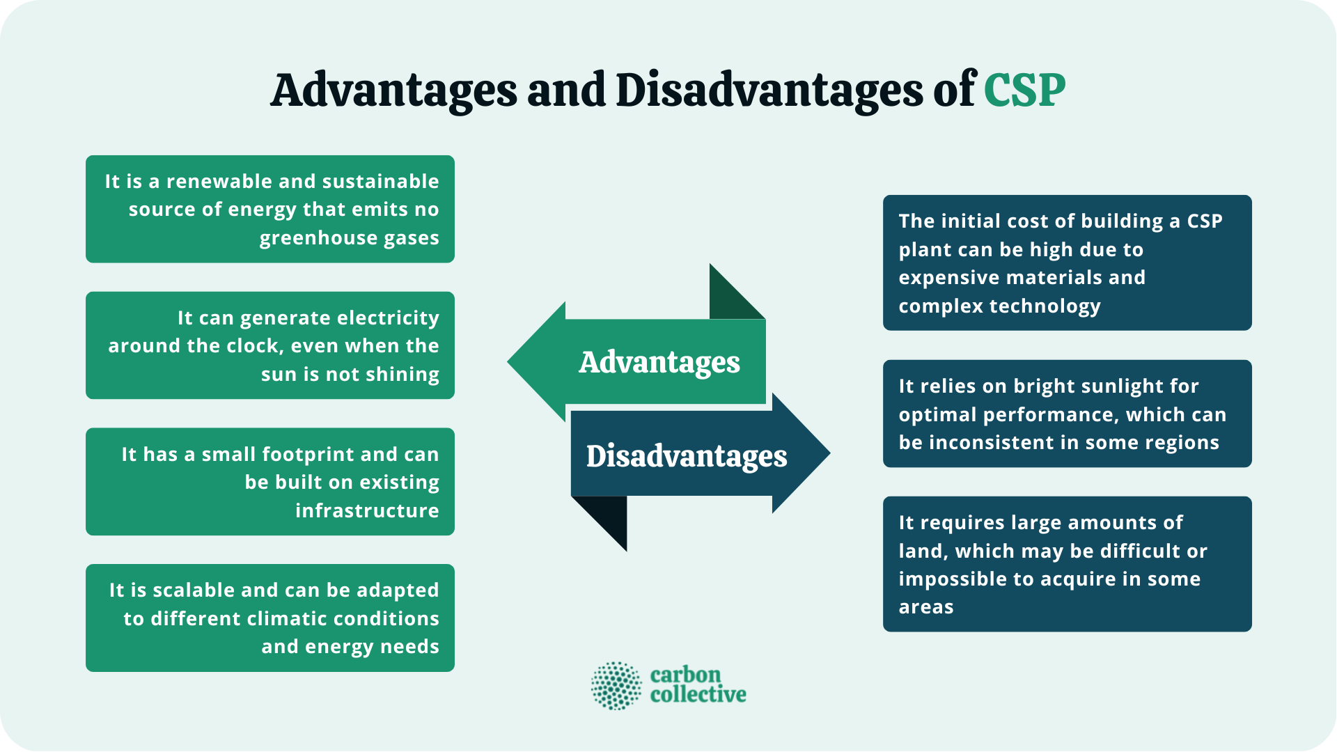 Advantages_and_Disadvantages_of_CSP