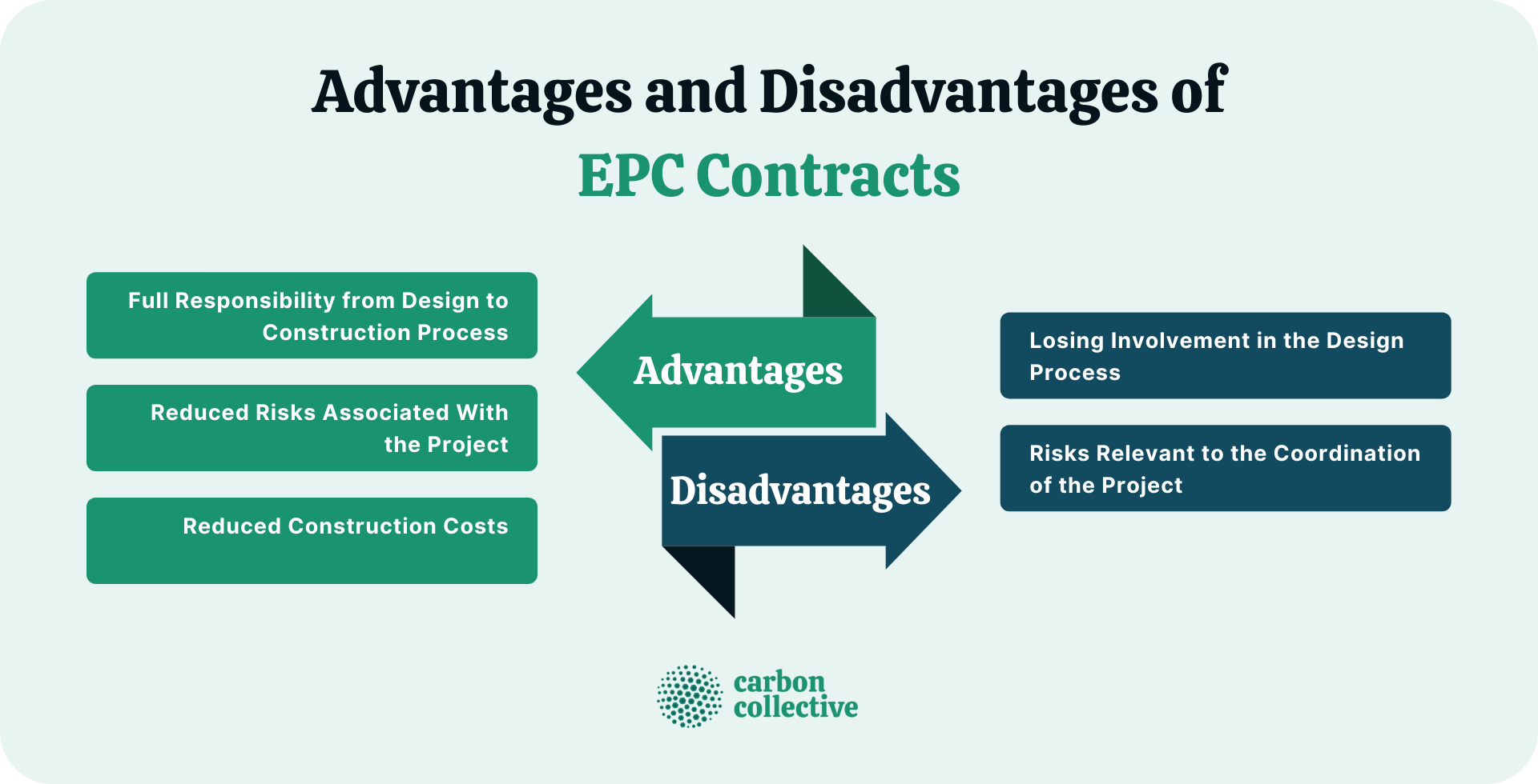 Advantages_and_Disadvantages_of_EPC_Contracts