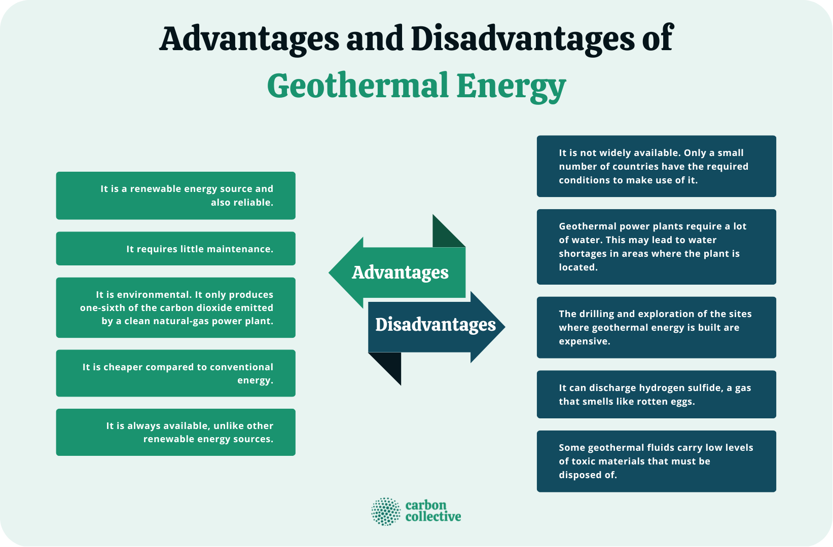 Geothermal Energy | Definition, Uses, How It Is Produced, & How It Works
