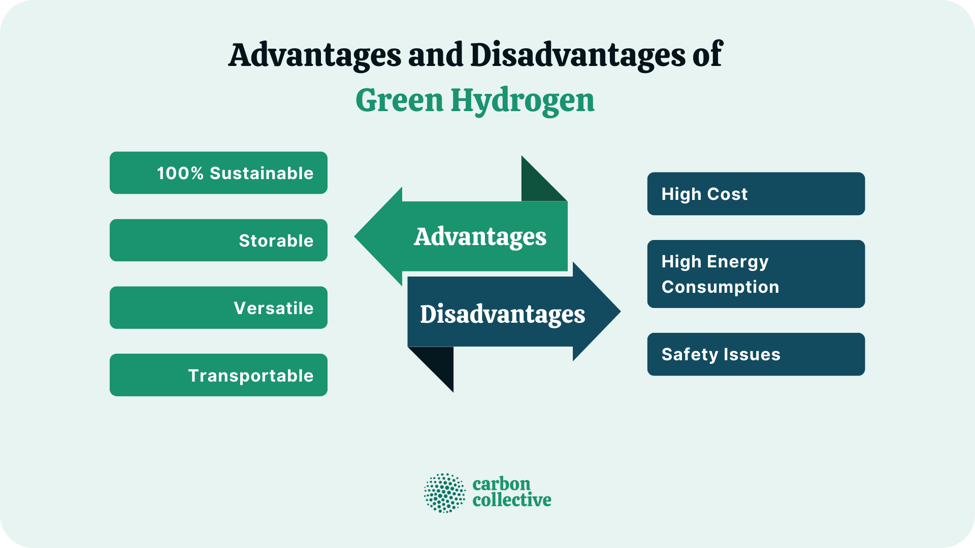 Advantages_and_Disadvantages_of_Green_Hydrogen