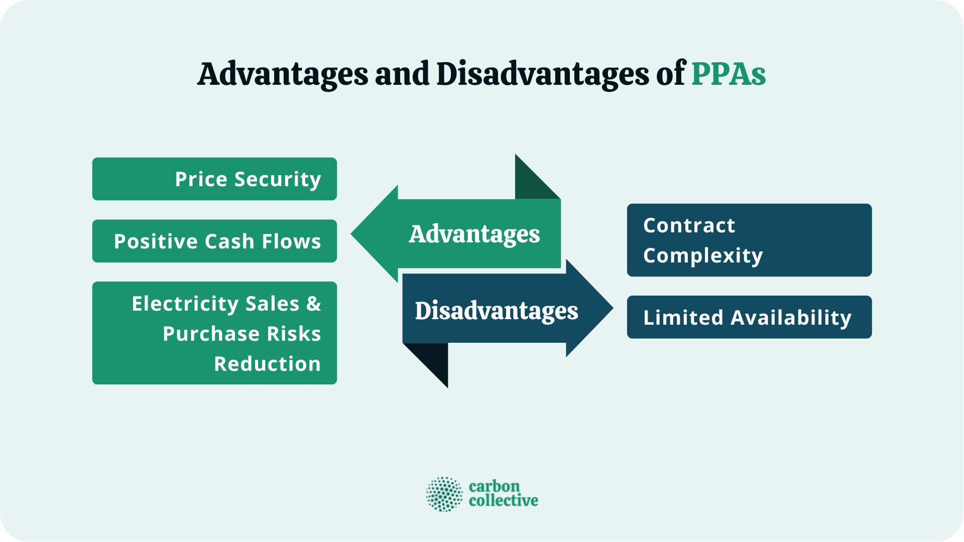 Advantages_and_Disadvantages_of_PPAs