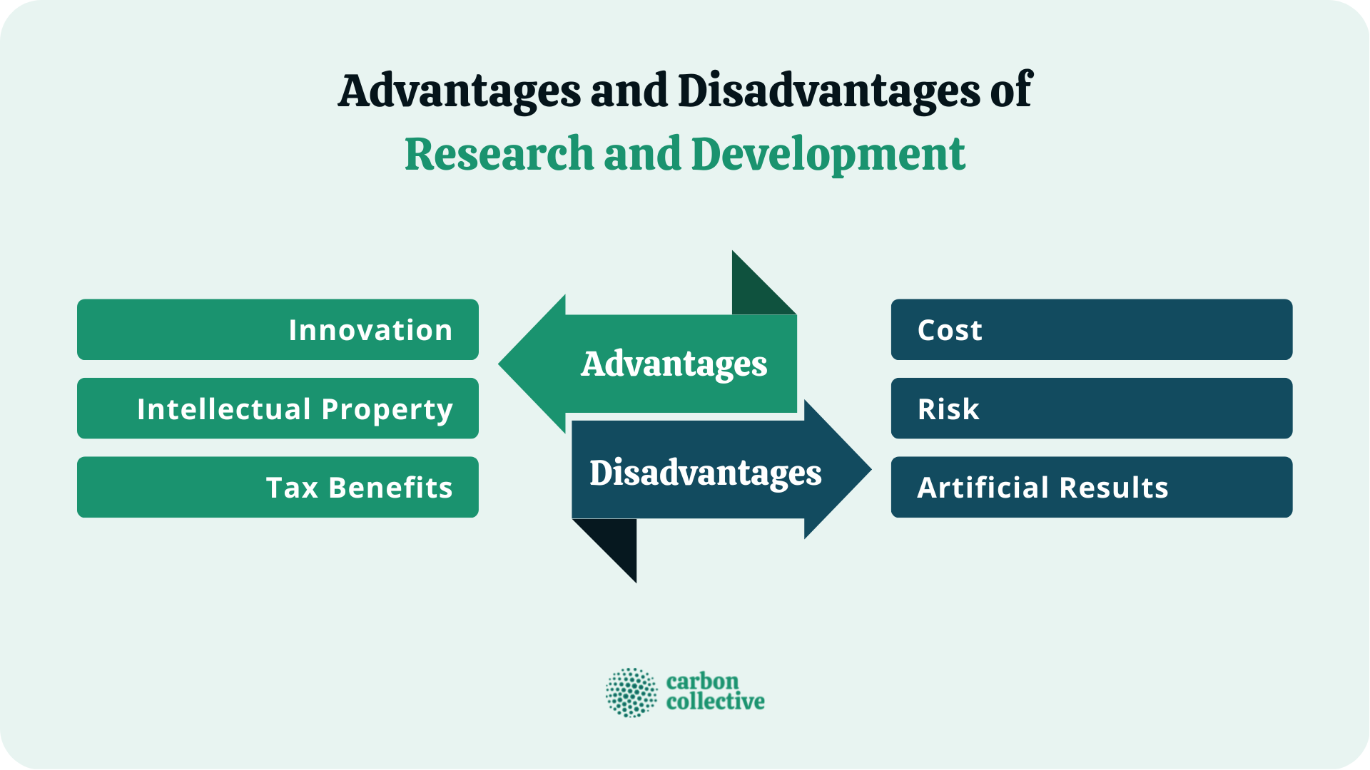Advantages_and_Disadvantages_of_Research_and_Development