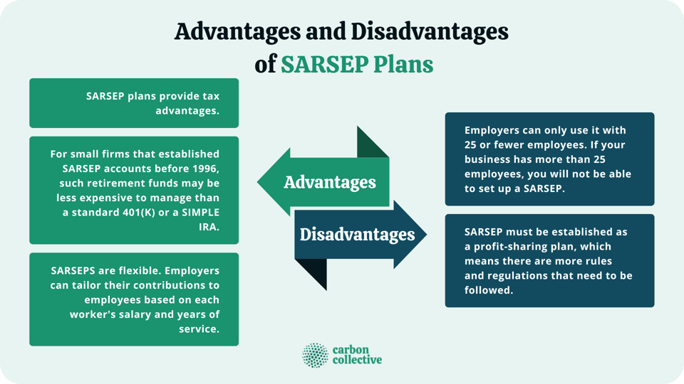 Salary Reduction Simplified Employee Pension (SARSEP) Plan