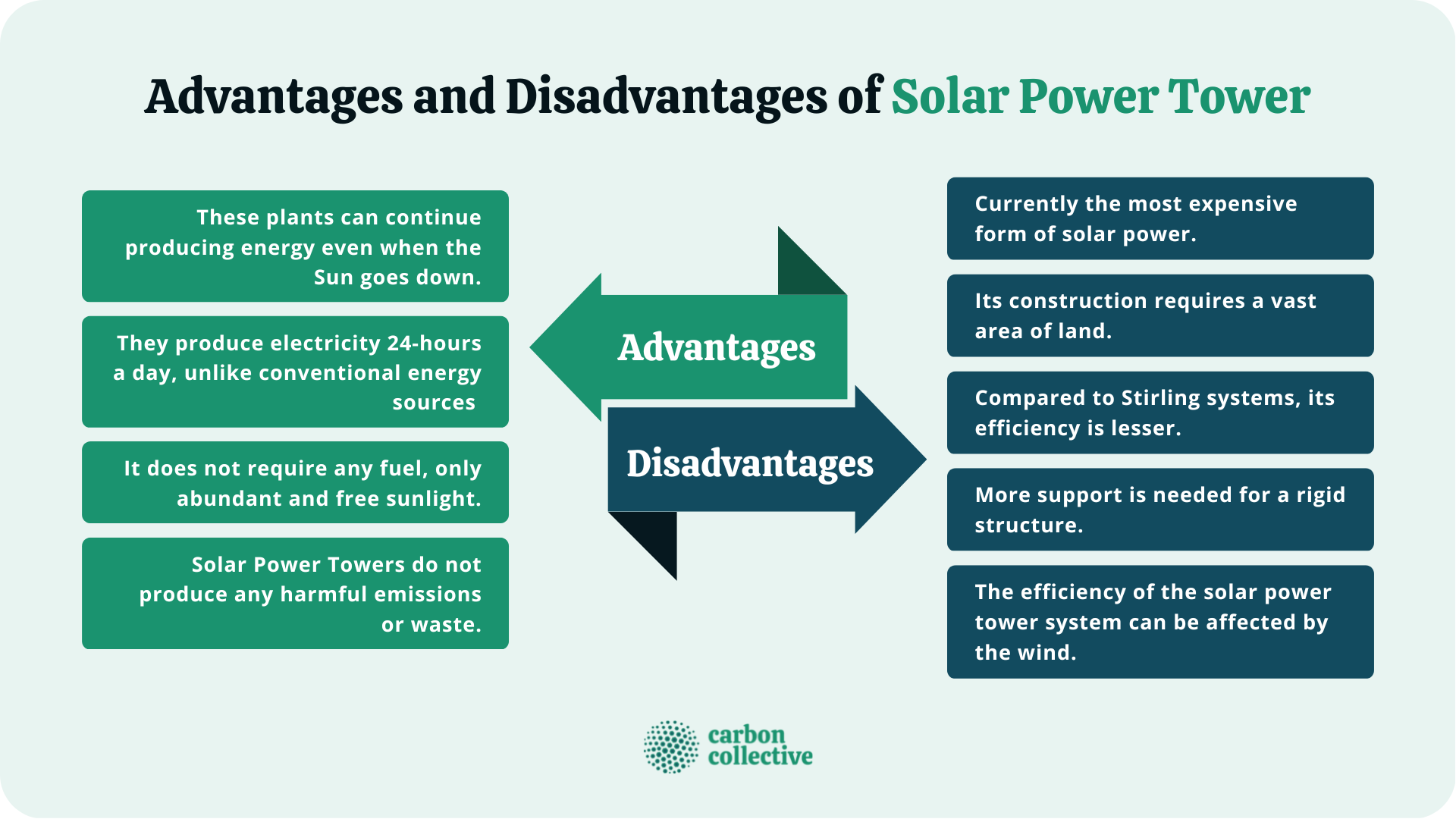 Advantages_and_Disadvantages_of_Solar_Power_Tower