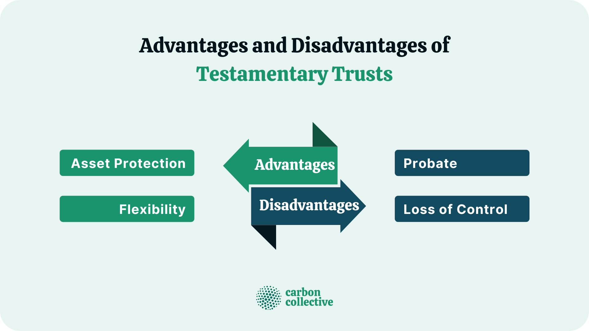 Advantages_and_Disadvantages_of_Testamentary_Trusts