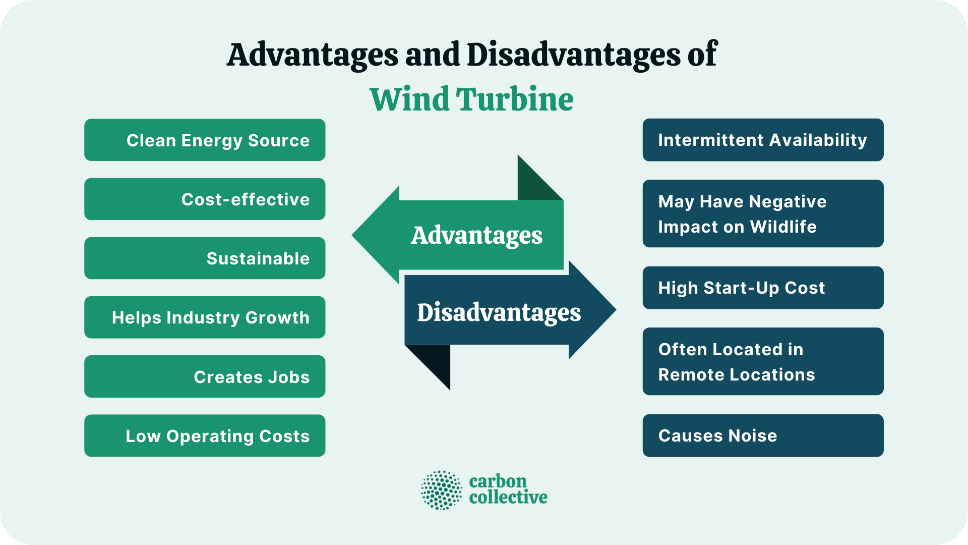 Advantages_and_Disadvantages_of_Wind_Turbine