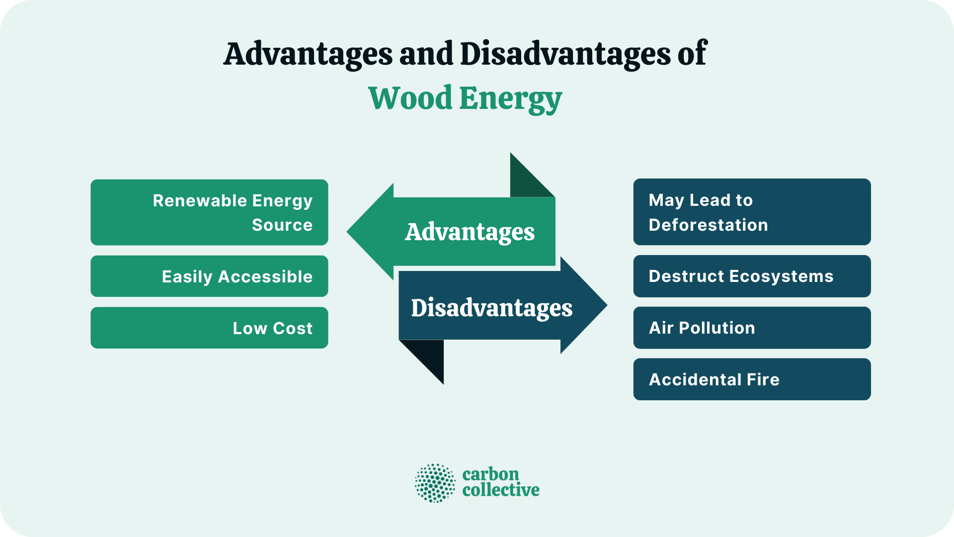 What Is Wood Energy? Meaning, How It Works, and Pros & Cons