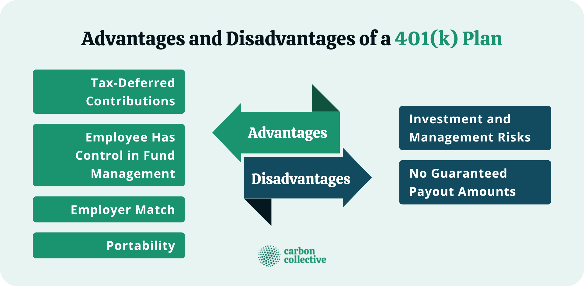 Advantages_and_Disadvantages_of_a_401(k)_Plan