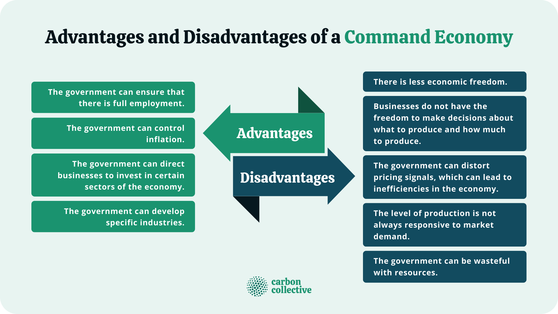 who makes all the decisions in a command economy