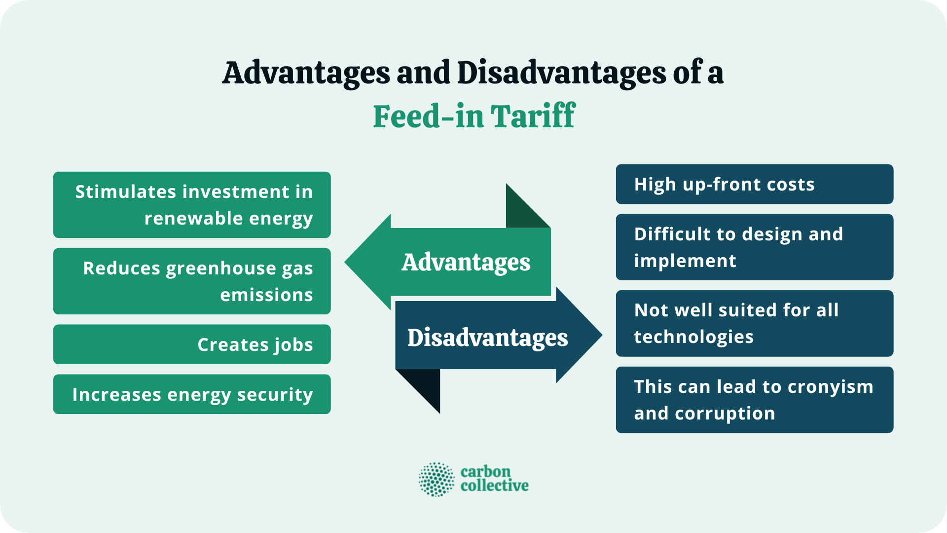 Advantages_and_Disadvantages_of_a_Feed-in_Tariff