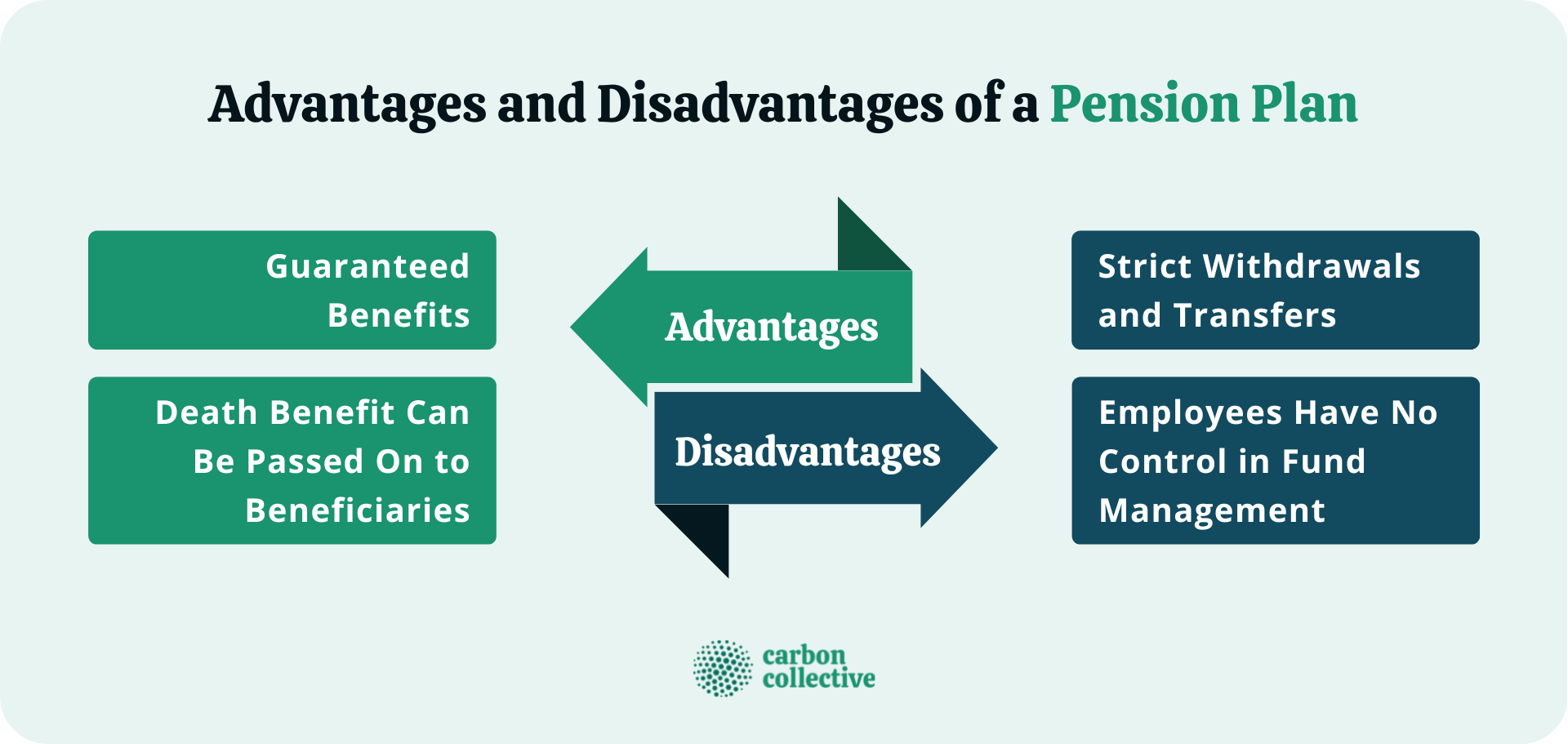 Advantages_and_Disadvantages_of_a_Pension_Plan