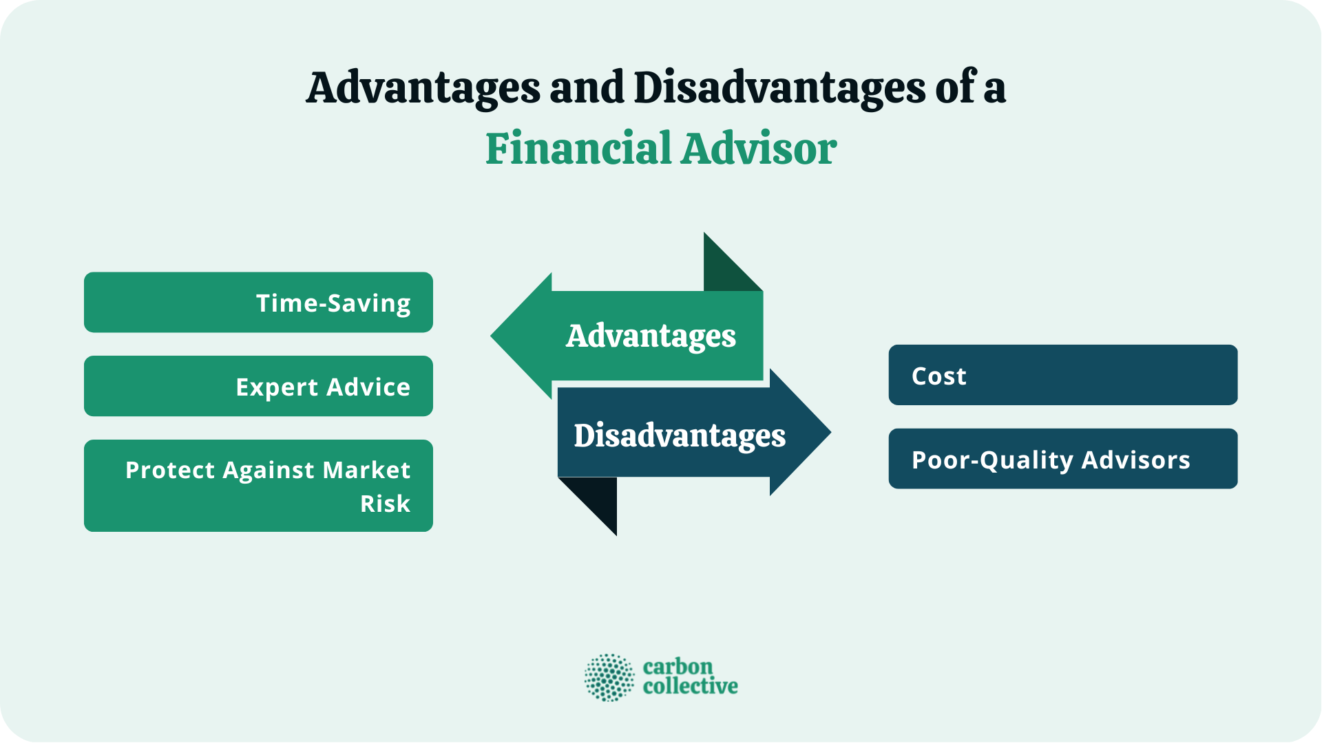 Advantages_and_Disadvantages_of_a__Financial_Advisor