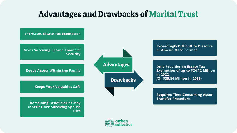 Advantages_and_Drawbacks_of_Marital_Trust-1