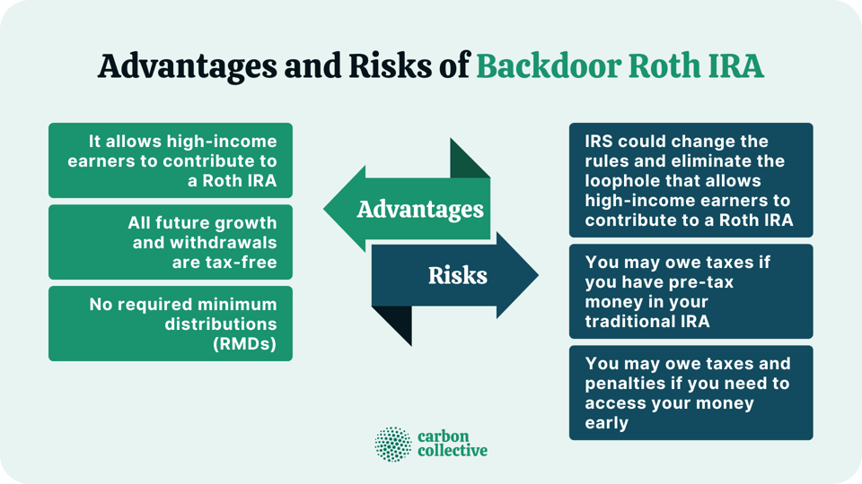Backdoor Roth Ira Contribution Limits 2024 Catch Up Evania Nonnah