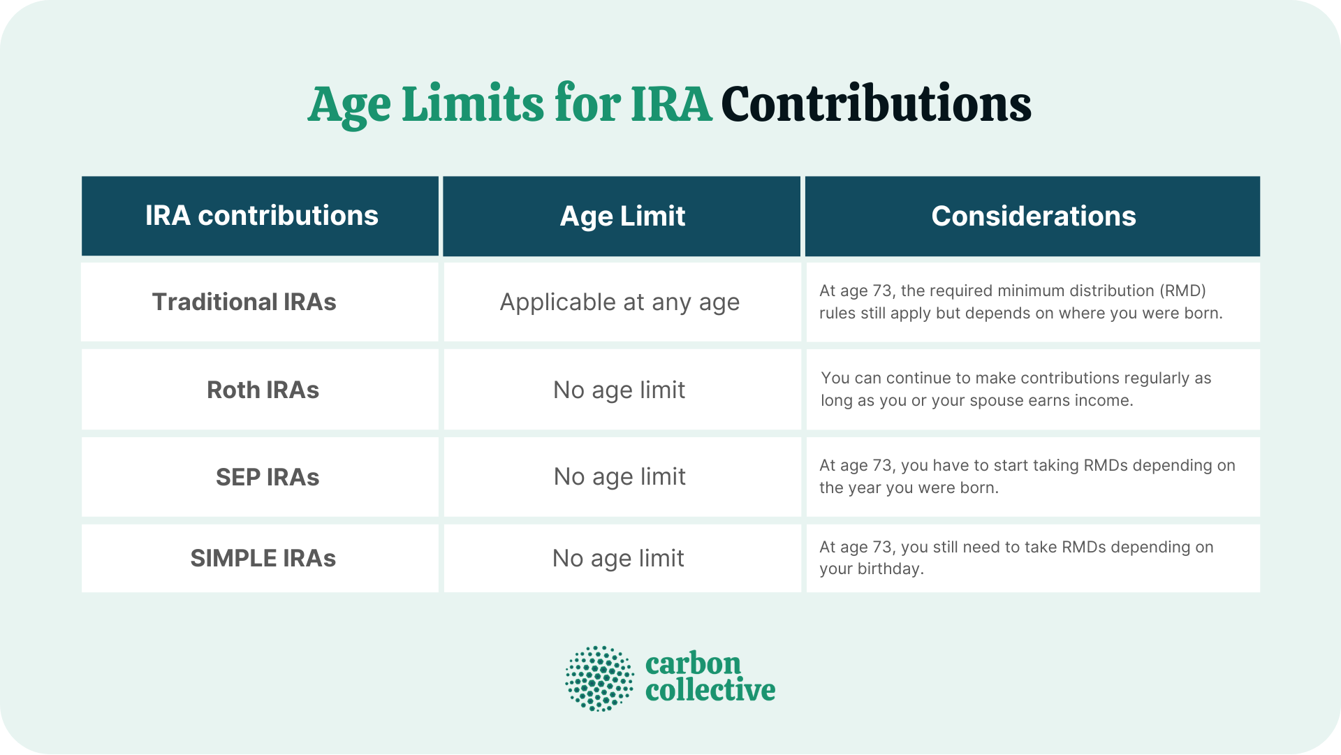 2025 Roth Ira Contribution Limits Chart By Age Fayina Harrietta