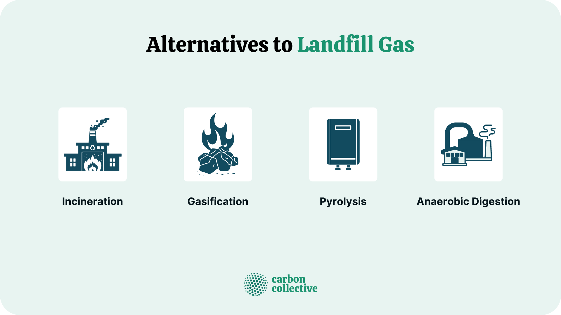 Alternatives_to_Landfill_Gas