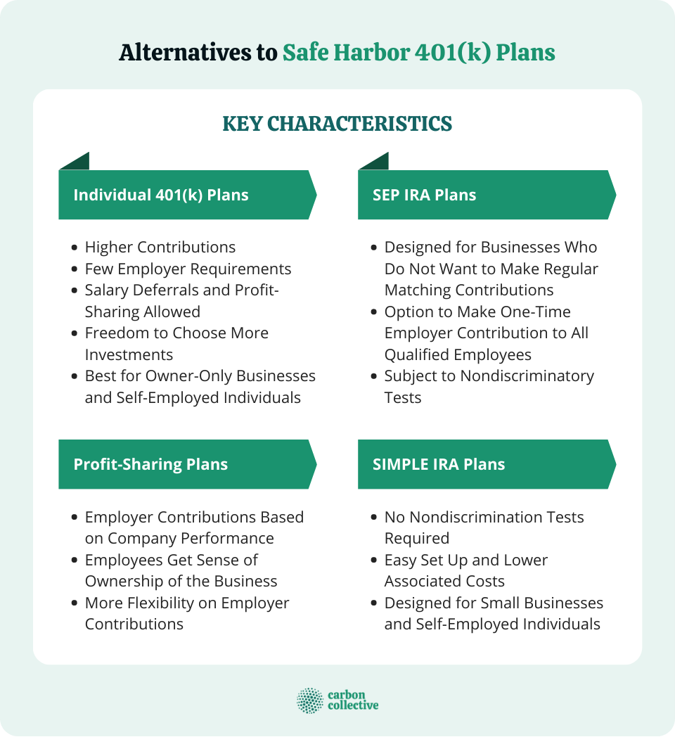 Alternatives_to_Safe_Harbor_401(k)_Plans_(1)