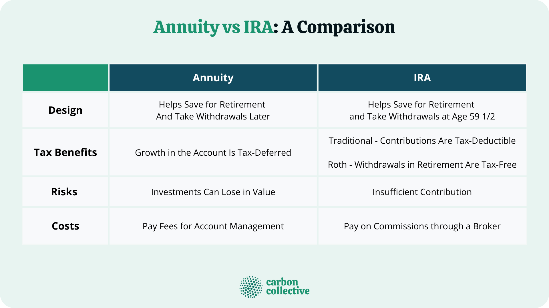 Decoding Annuity Fixed Vs Variable
A Comprehensive Guide to Annuity Fixed Vs Variable
What Is Fixed Vs Variable Annuity?
Features of Variable Annuity Vs Fixed Indexed Annuity
Why Fixed Vs Variable Ann thumbnail