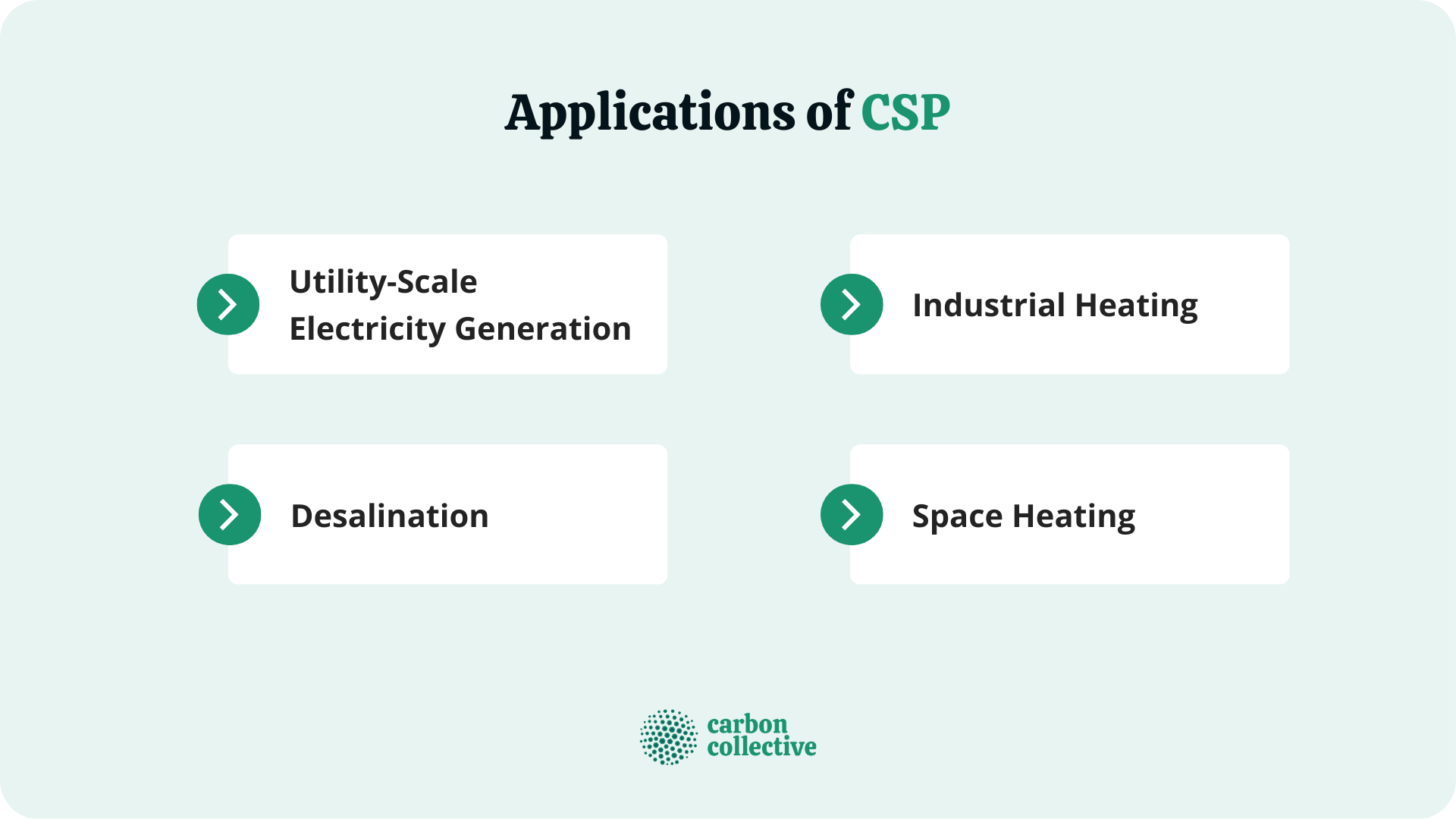 Applications_of_CSP