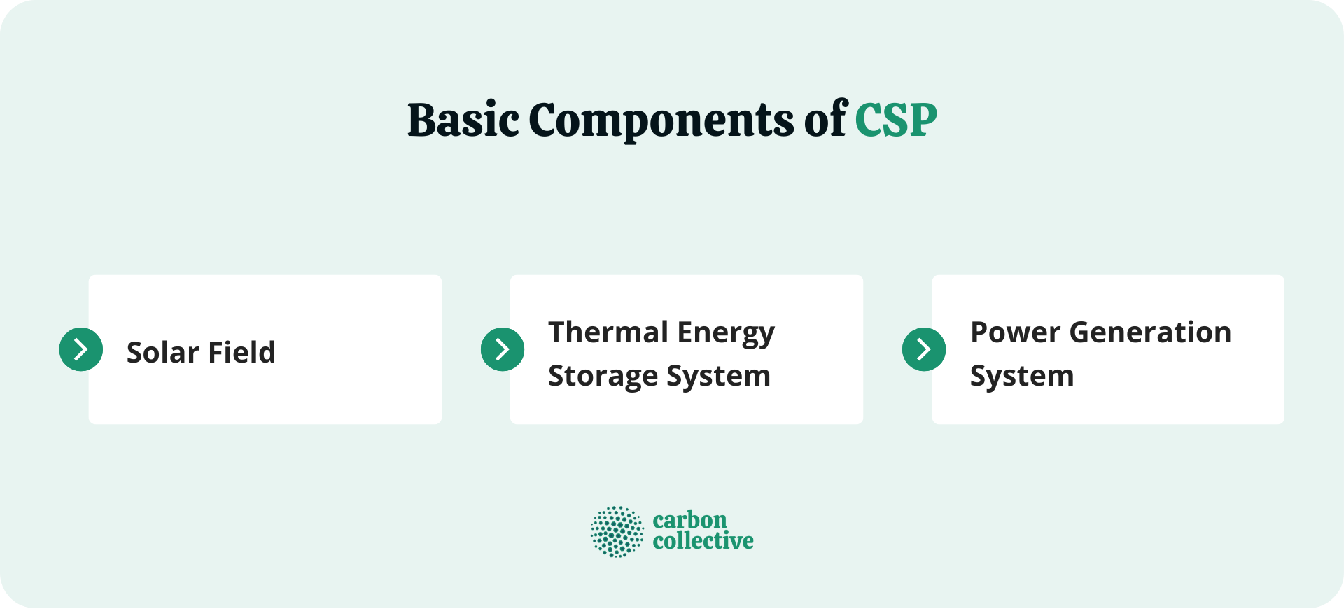 Basic_Components_of_CSP