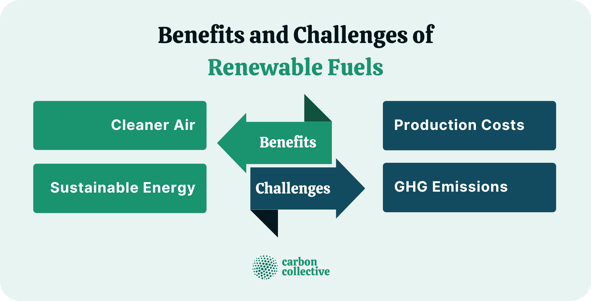 Benefits_and_Challenges_of_Renewable_Fuels