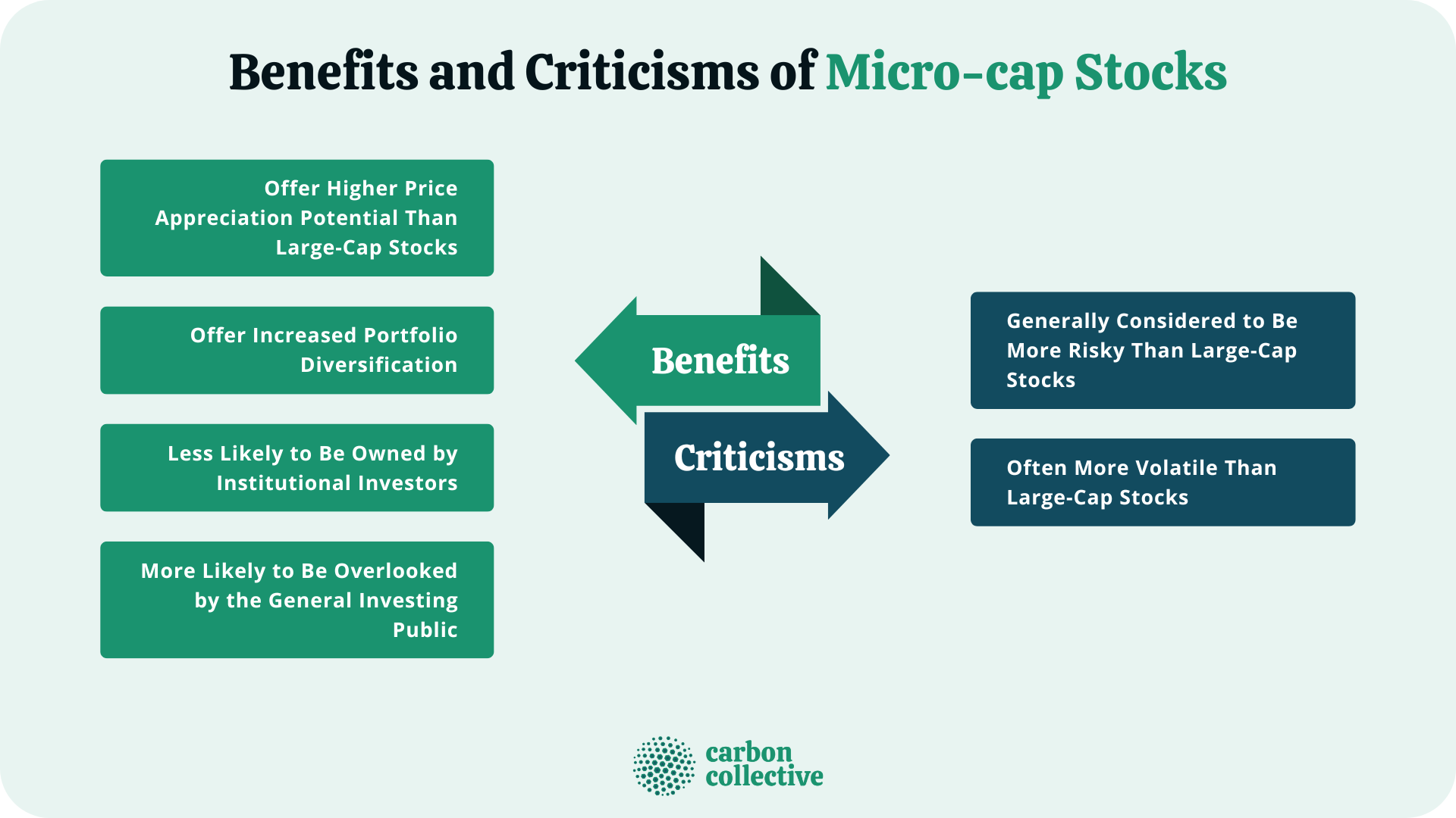 Understanding Microcap Stocks: Volatility and Risk
