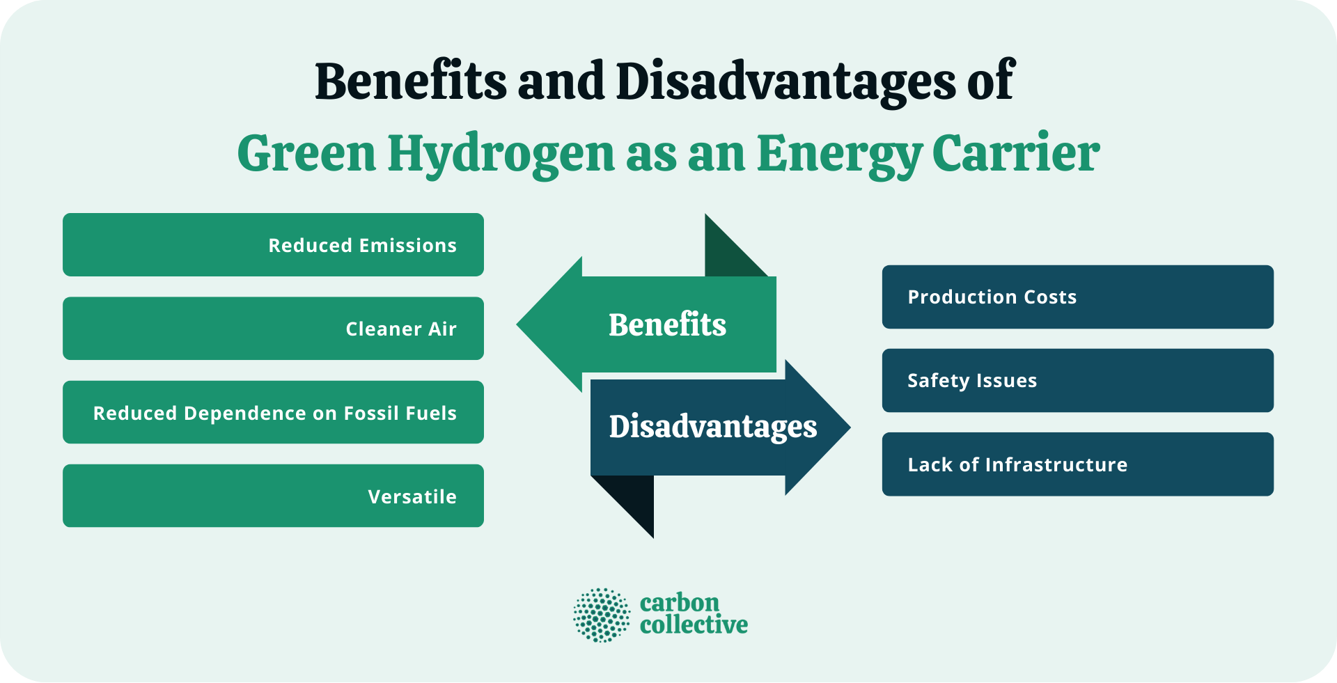 Benefits_and_Disadvantages_of_Green_Hydrogen_as_an_Energy_Carrier