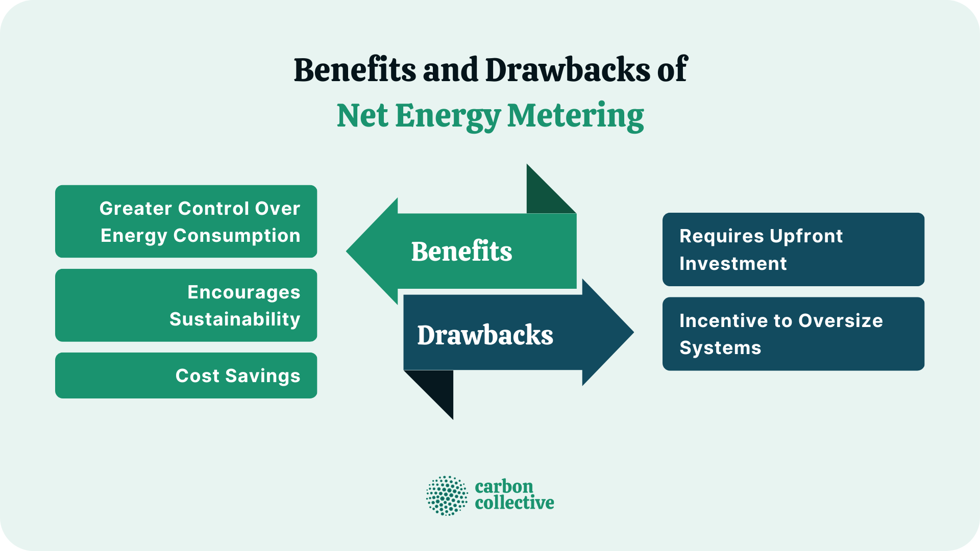 Benefits_and_Drawbacks_of_Net_Energy_Metering