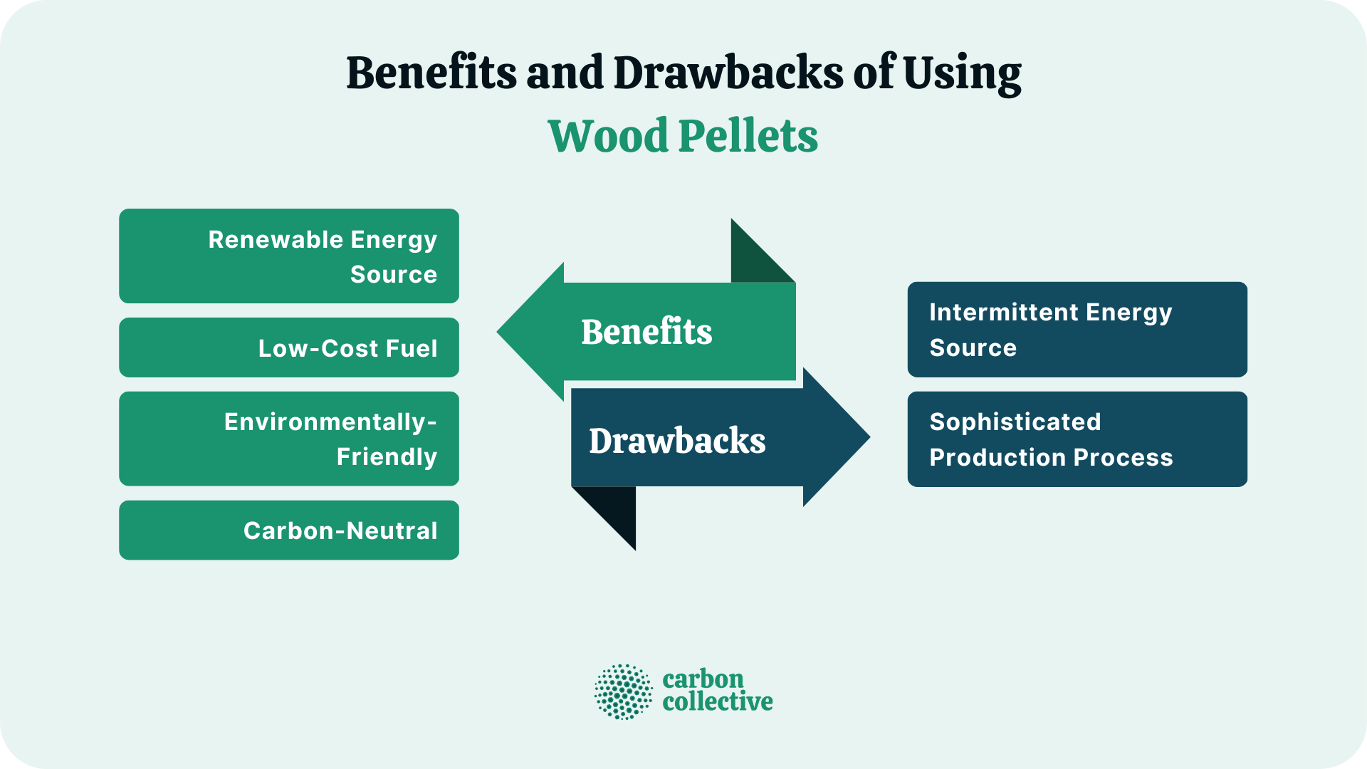 Benefits_and_Drawbacks_of_Using_Wood_Pellets