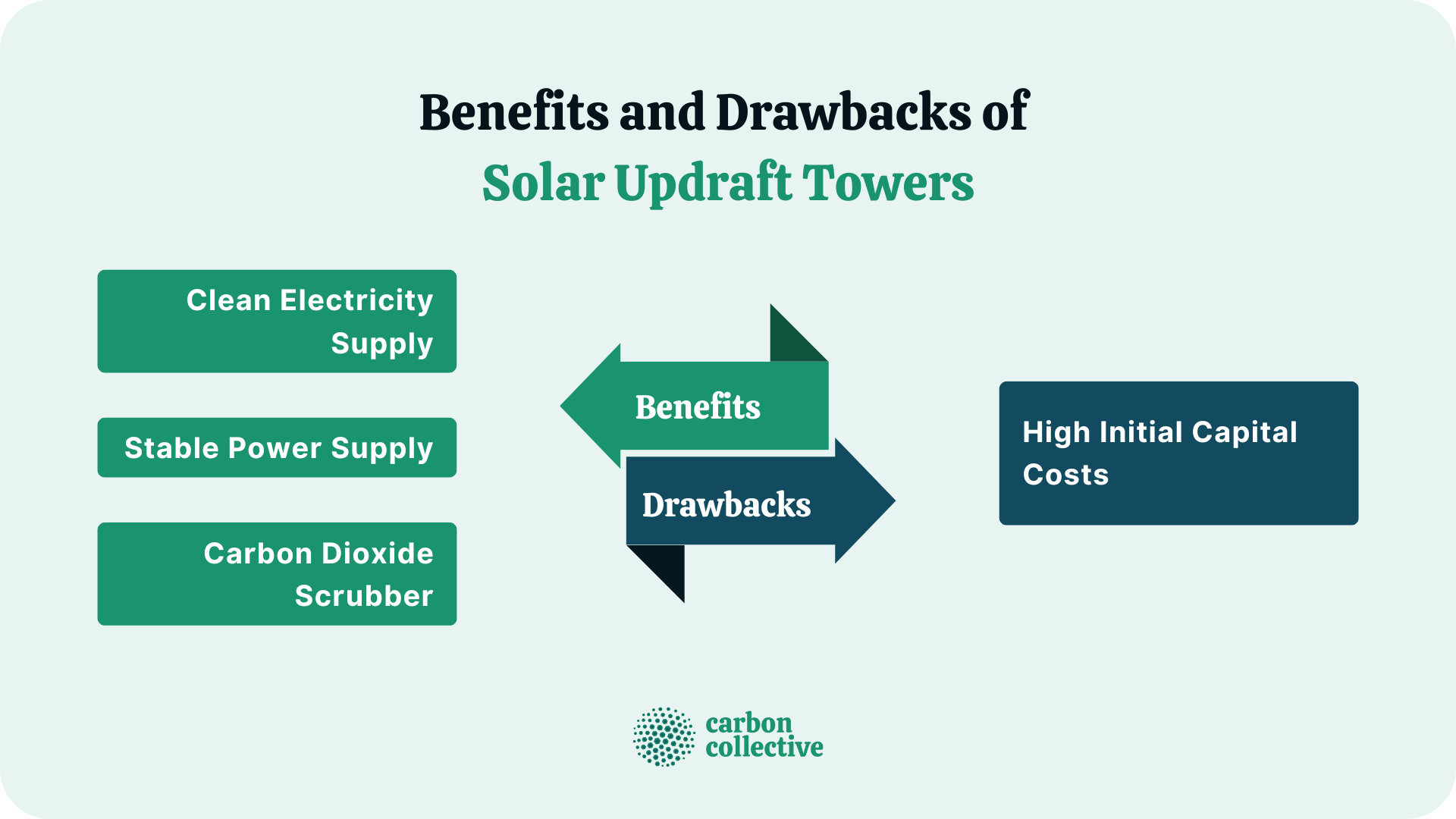 Benefits_and_Drawbacks_of__Solar_Updraft_Towers