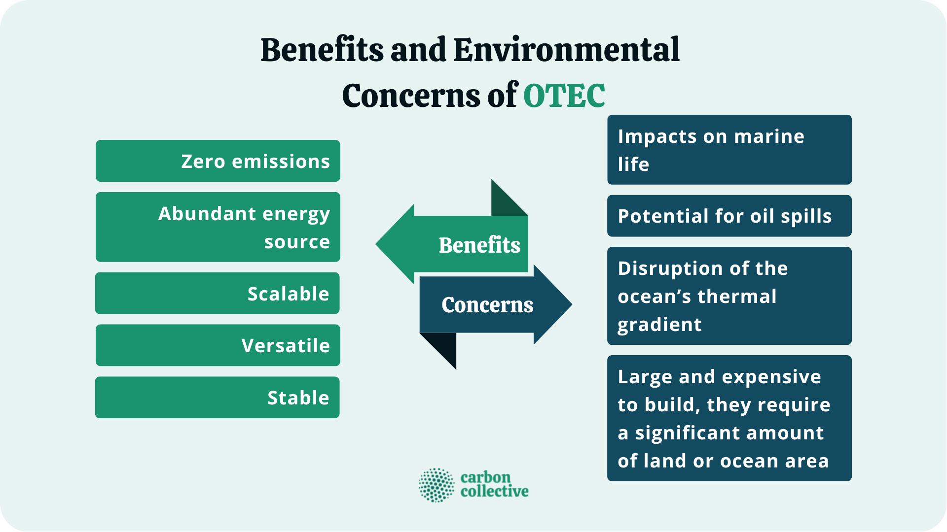 Benefits_and_Environmental__Concerns_of_OTEC