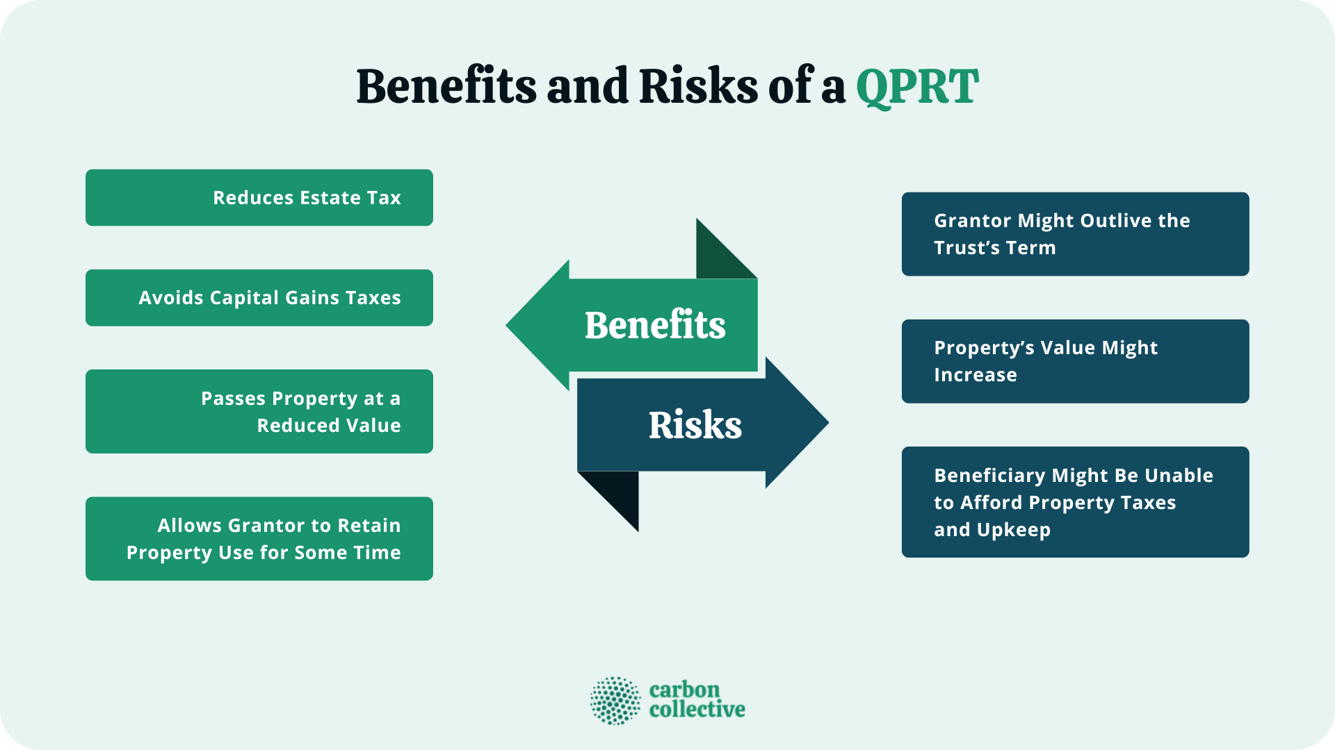 Benefits_and_Risks_of_a_QPRT