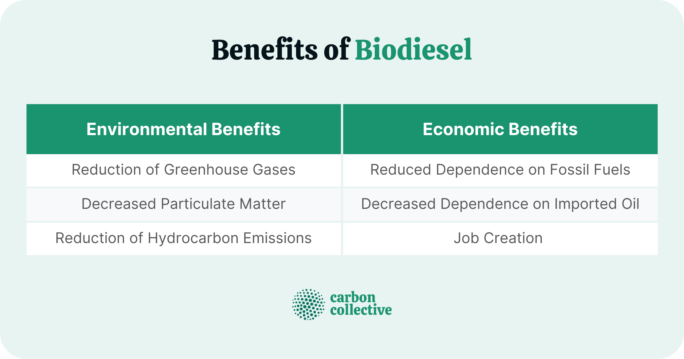 Benefits_of_Biodiesel