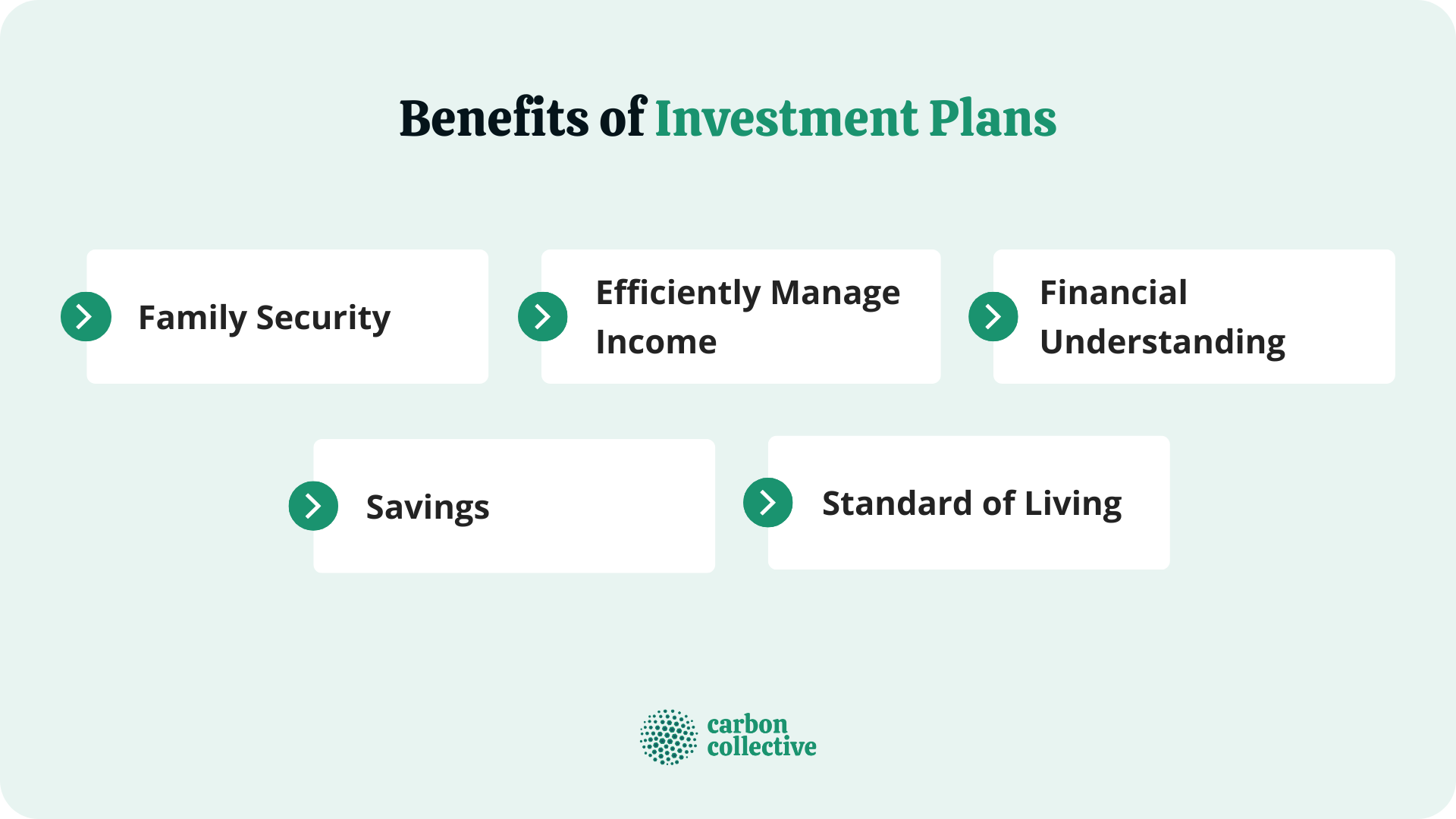 Alternative Investment