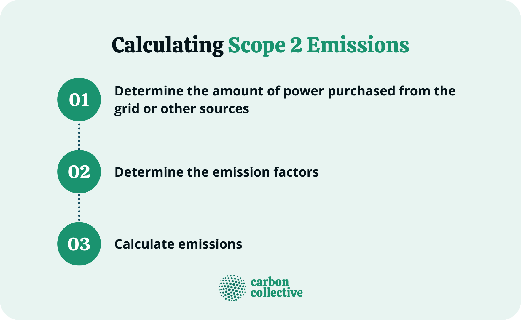 Calculating_Scope_2_Emissions