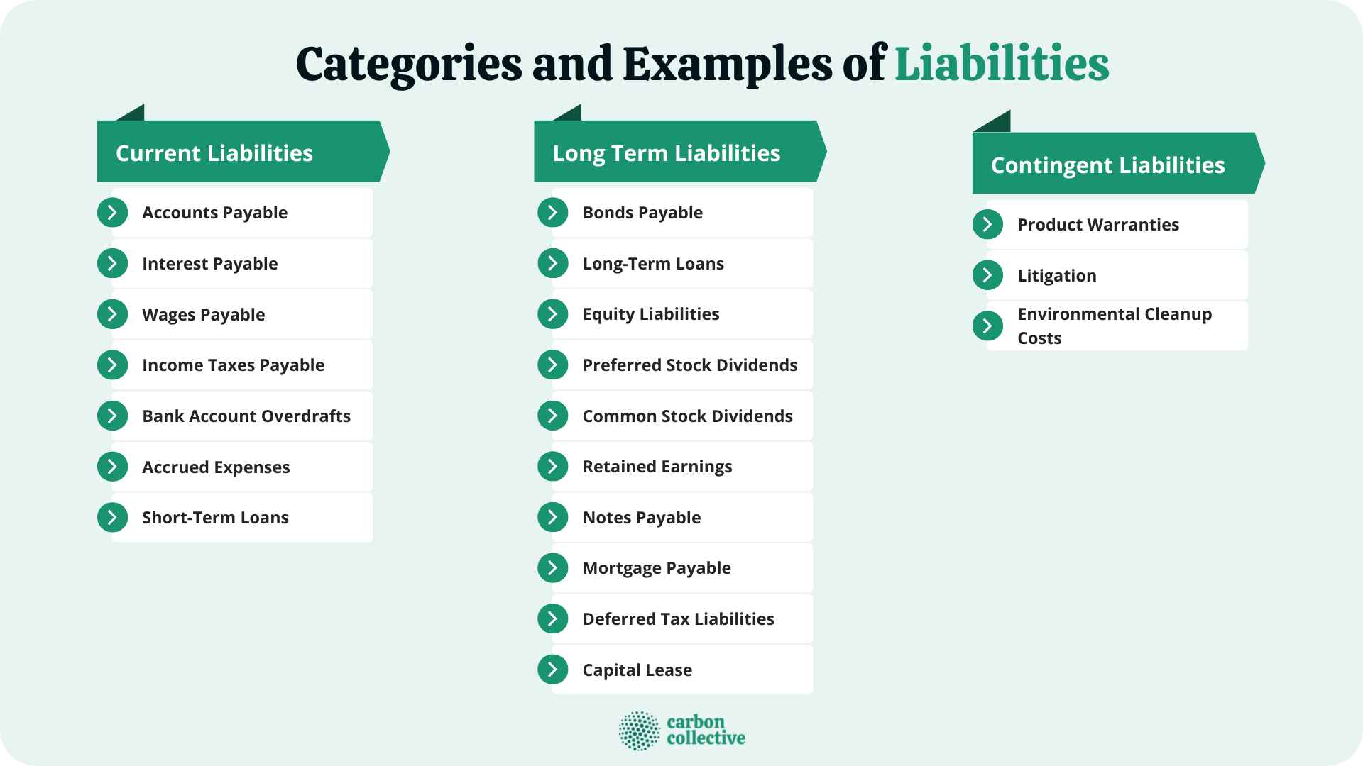 Categories_and_Examples_of_Liabilities