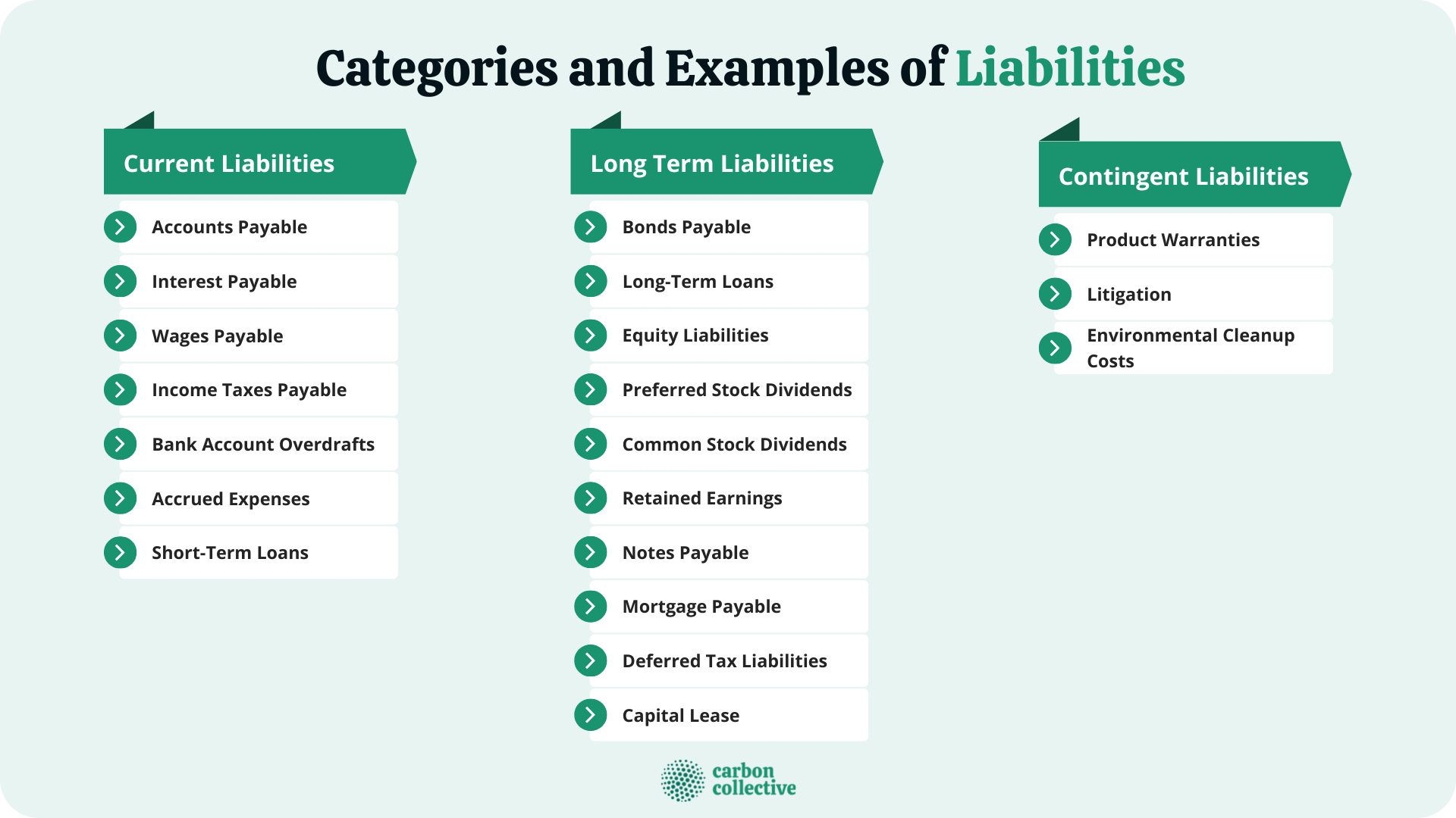 Liability Definition, Categories, & Examples